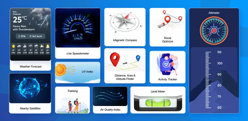 GPS Tools® -Navigate & Explore-banner